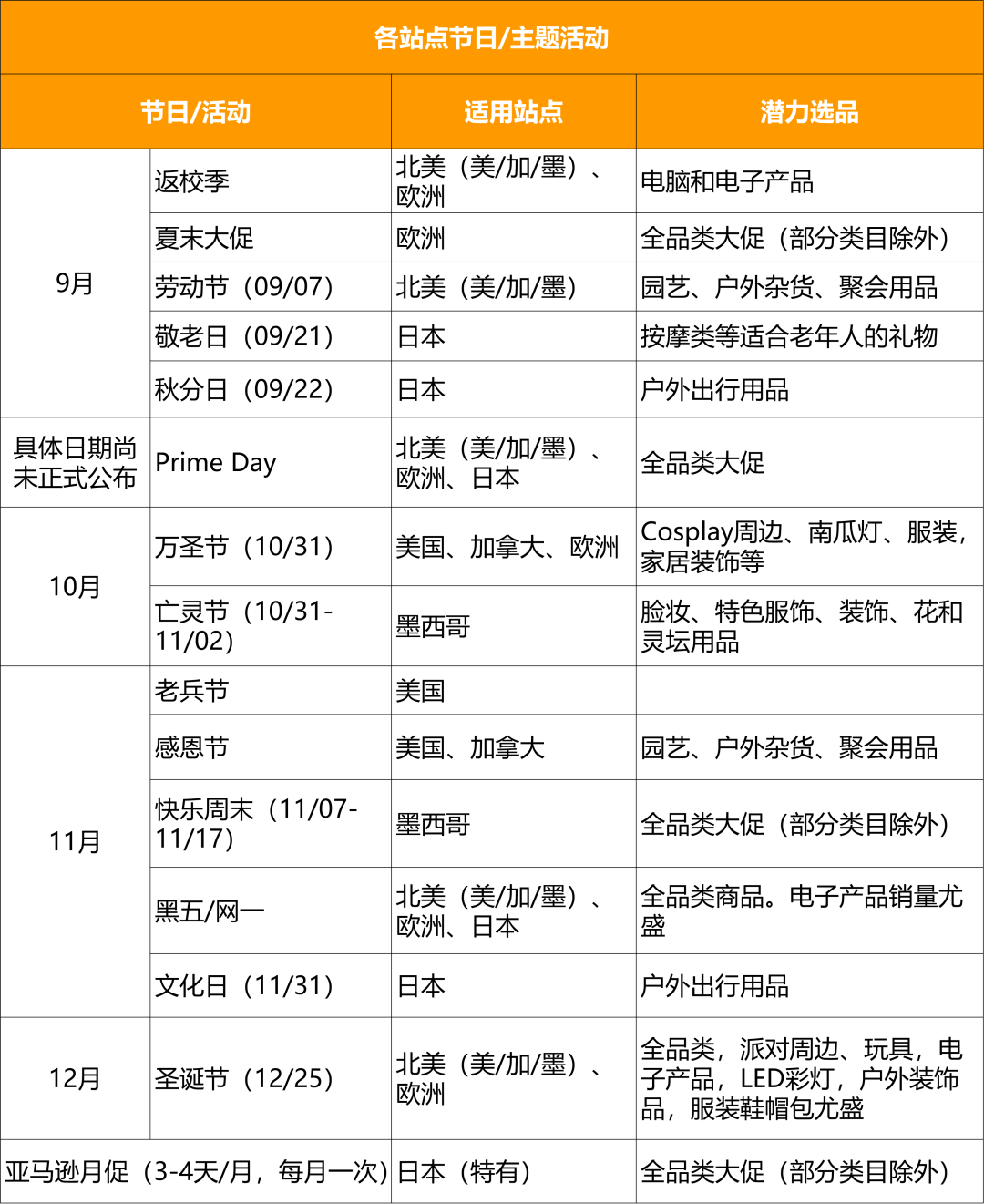 逆袭！今年旺季翻身仗！巧用亚马逊促销工具快速推新品，爆了！