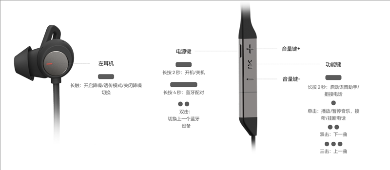 惊喜不止主动降噪！华为FreeLace Pro无线耳机评测：599元超值升级