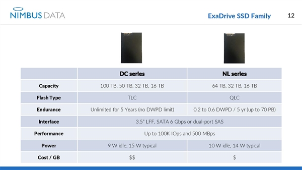 64TB QLC SSD卖到7.5万元！寿命约等于无限