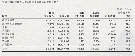 消费金融有风险，信用保证险降温