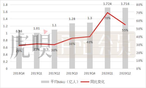 广告直播带增长，呐，这样的B站你喜欢吗？