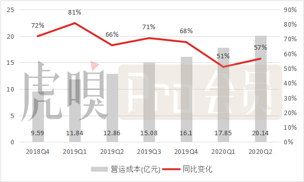 广告直播带增长，呐，这样的B站你喜欢吗？