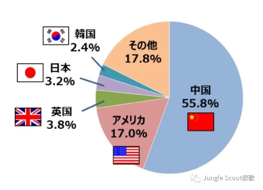 这个1600亿美元的市场，如何才能赢在起跑线？