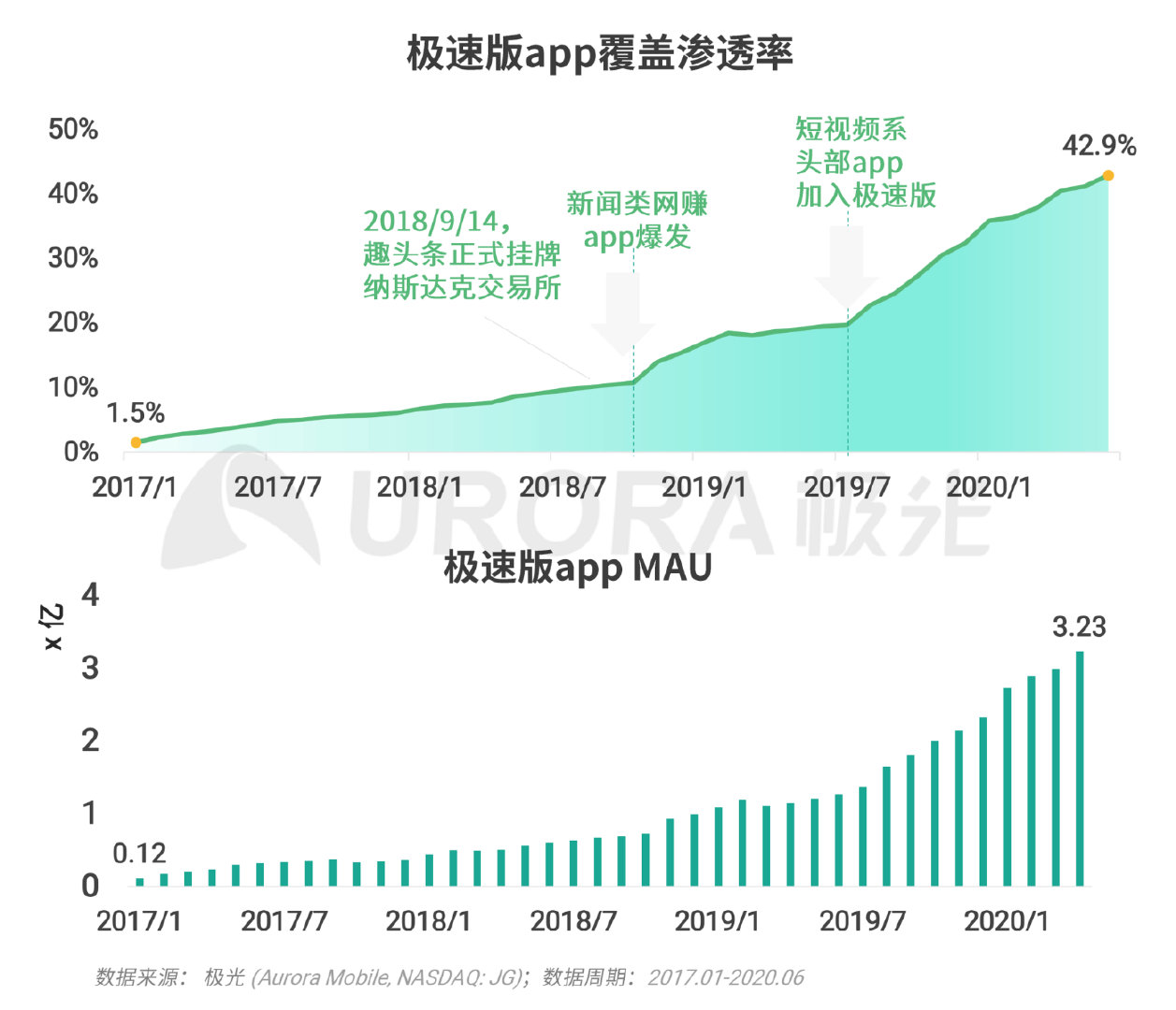 巨头们都在玩的XX版究竟有何不同？