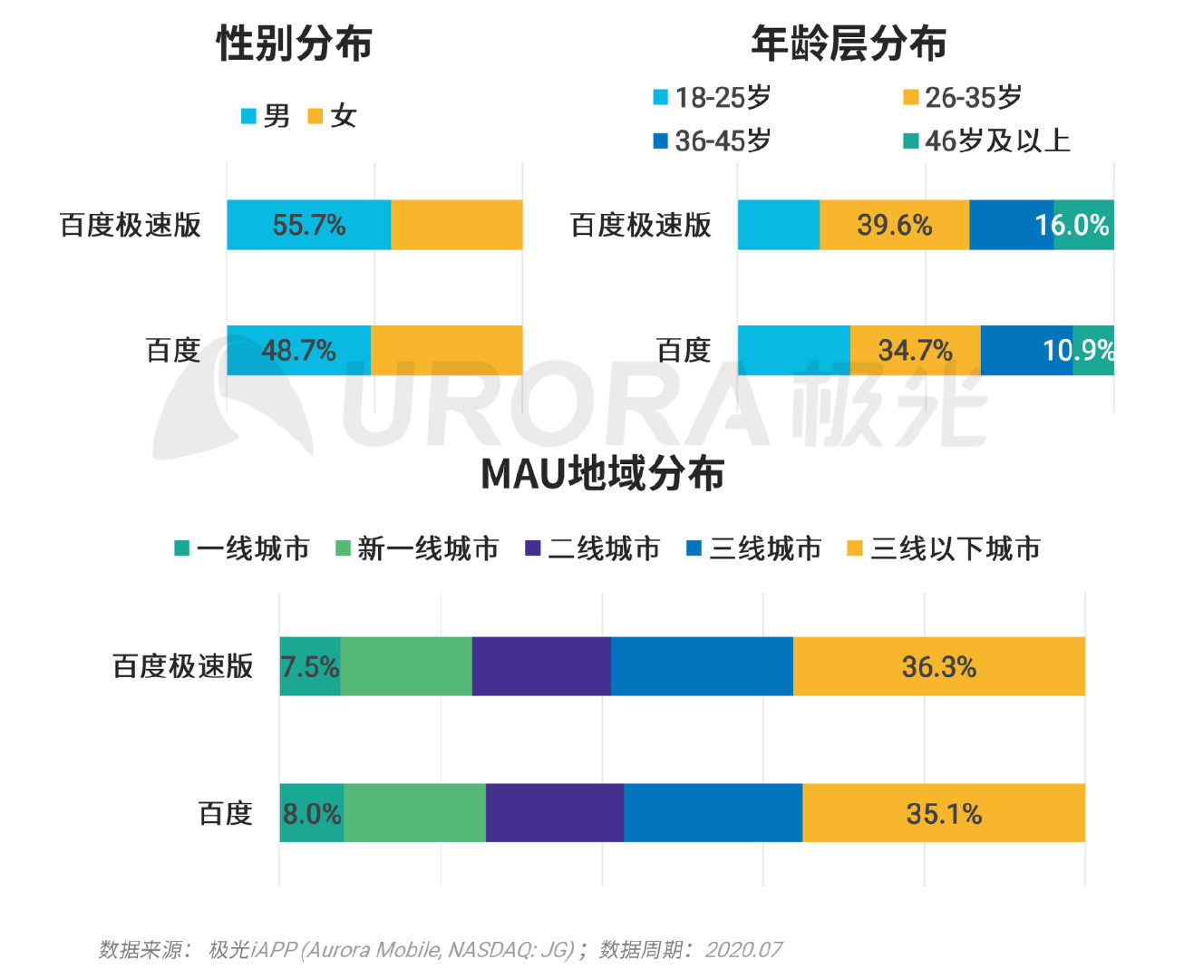 巨头们都在玩的XX版究竟有何不同？