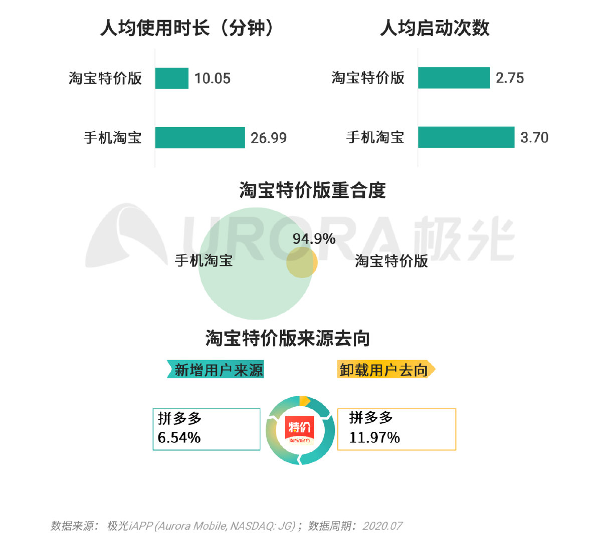 巨头们都在玩的XX版究竟有何不同？