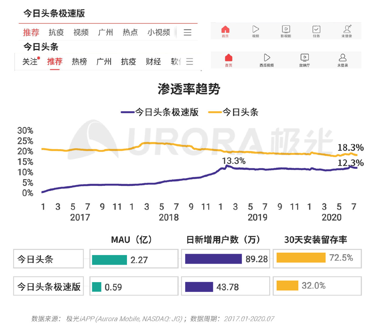 巨头们都在玩的XX版究竟有何不同？