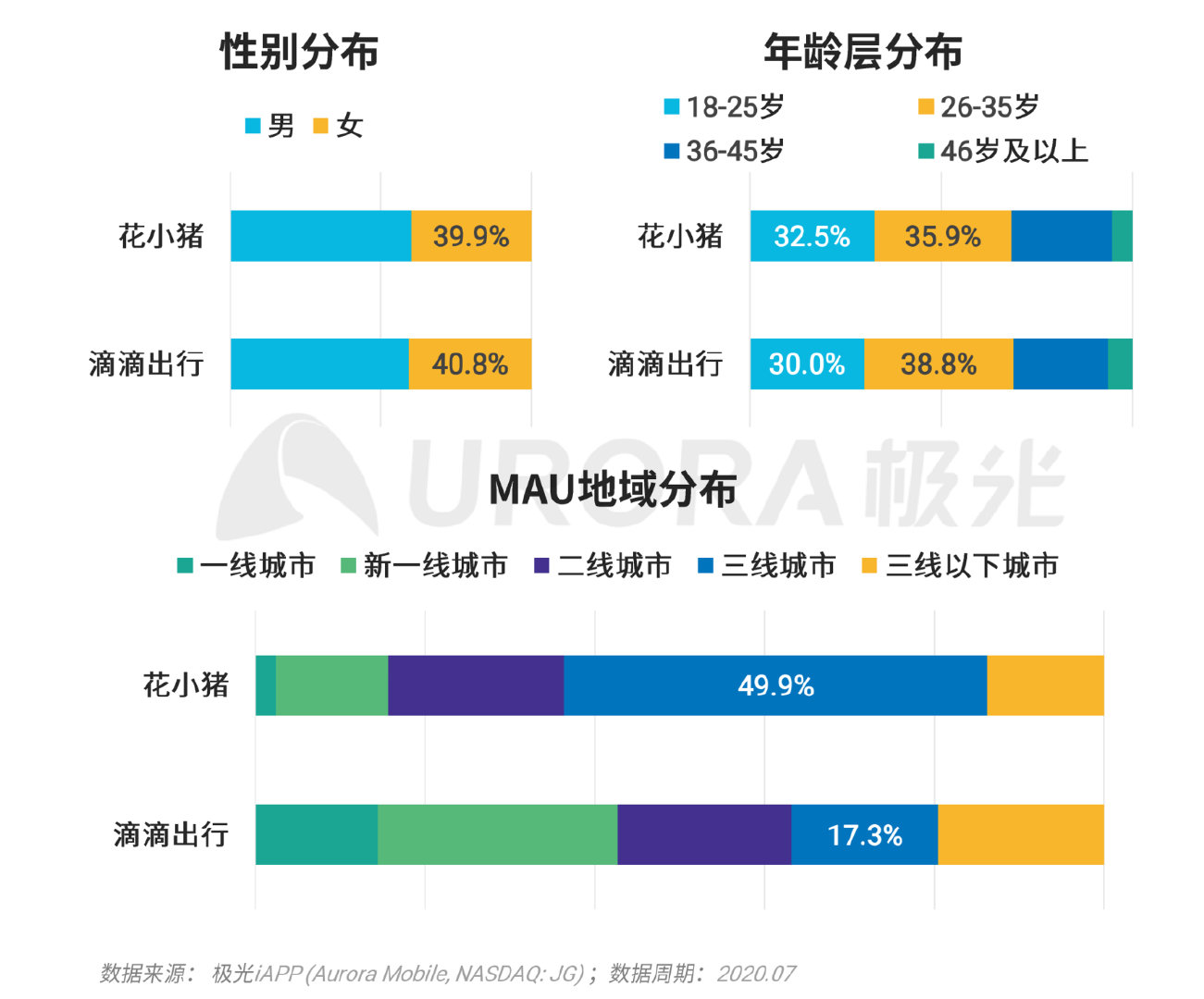 巨头们都在玩的XX版究竟有何不同？