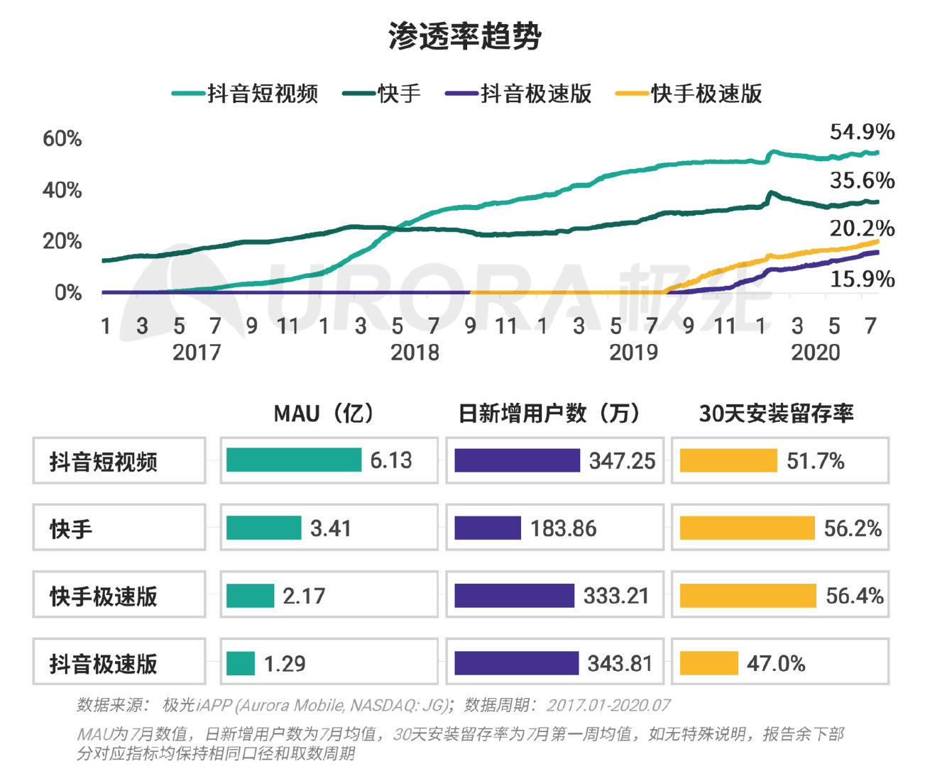 巨头们都在玩的XX版究竟有何不同？