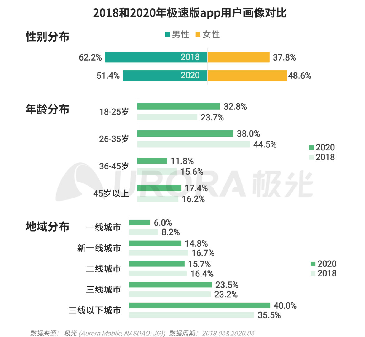 巨头们都在玩的XX版究竟有何不同？