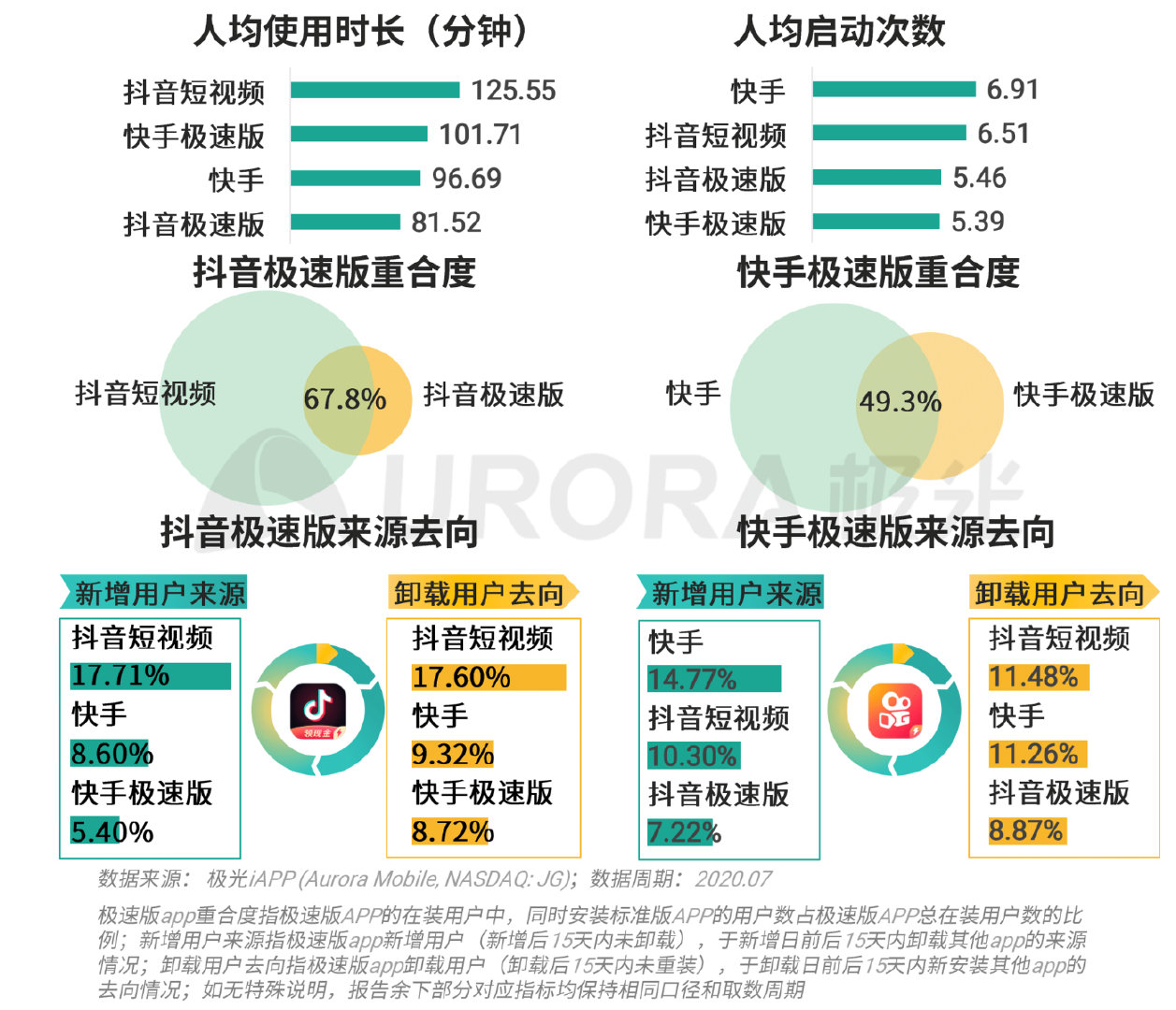 巨头们都在玩的XX版究竟有何不同？