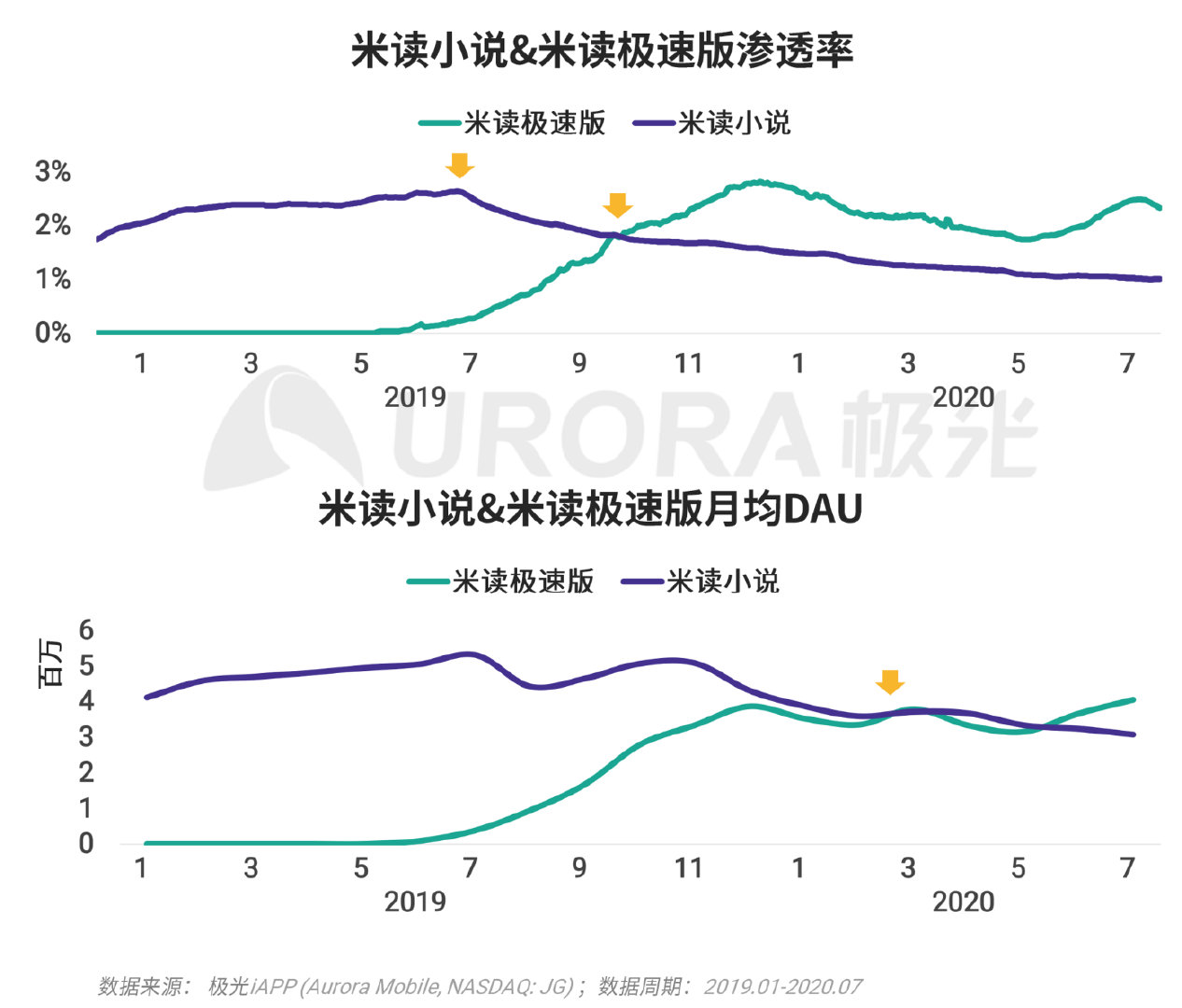 巨头们都在玩的XX版究竟有何不同？