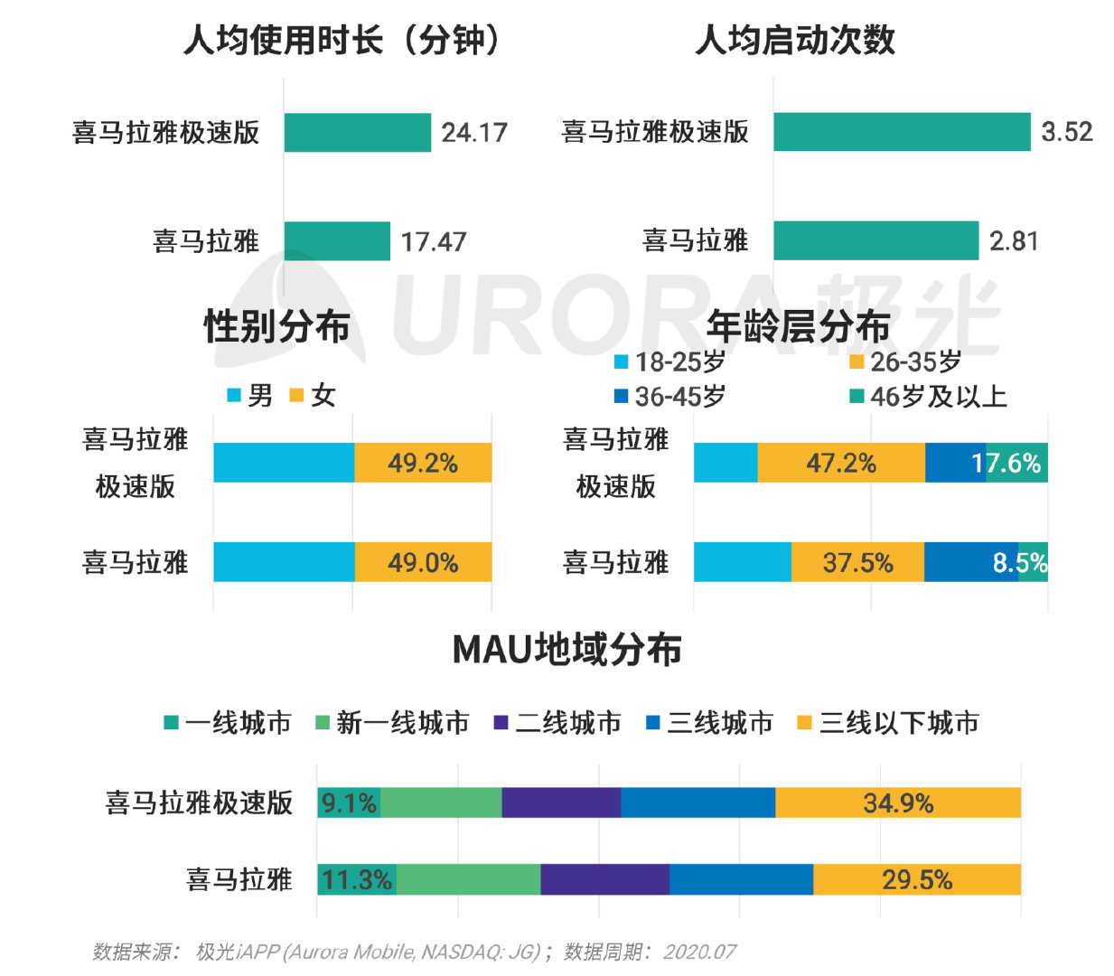 巨头们都在玩的XX版究竟有何不同？