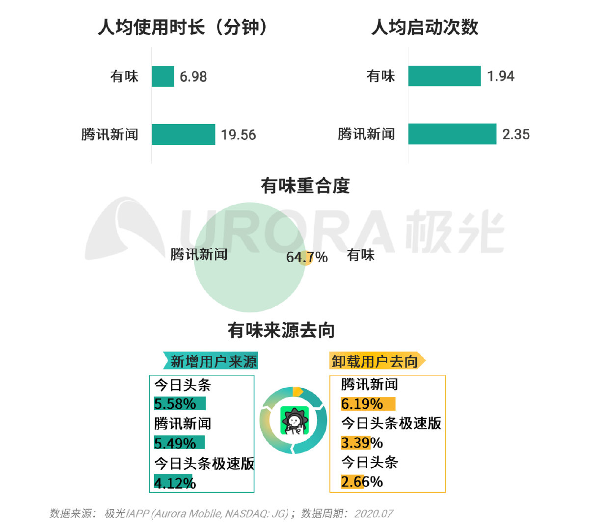 巨头们都在玩的XX版究竟有何不同？