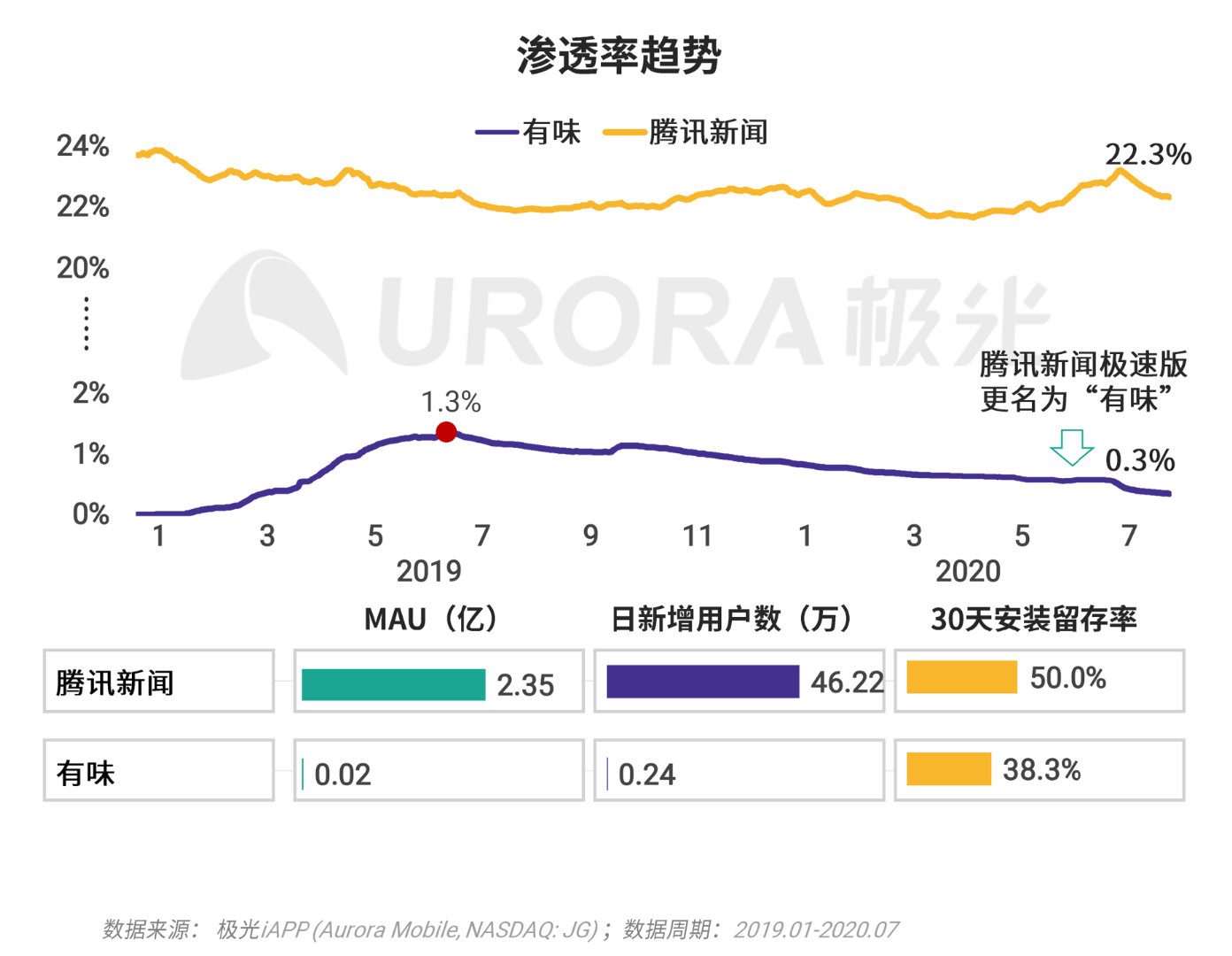 巨头们都在玩的XX版究竟有何不同？