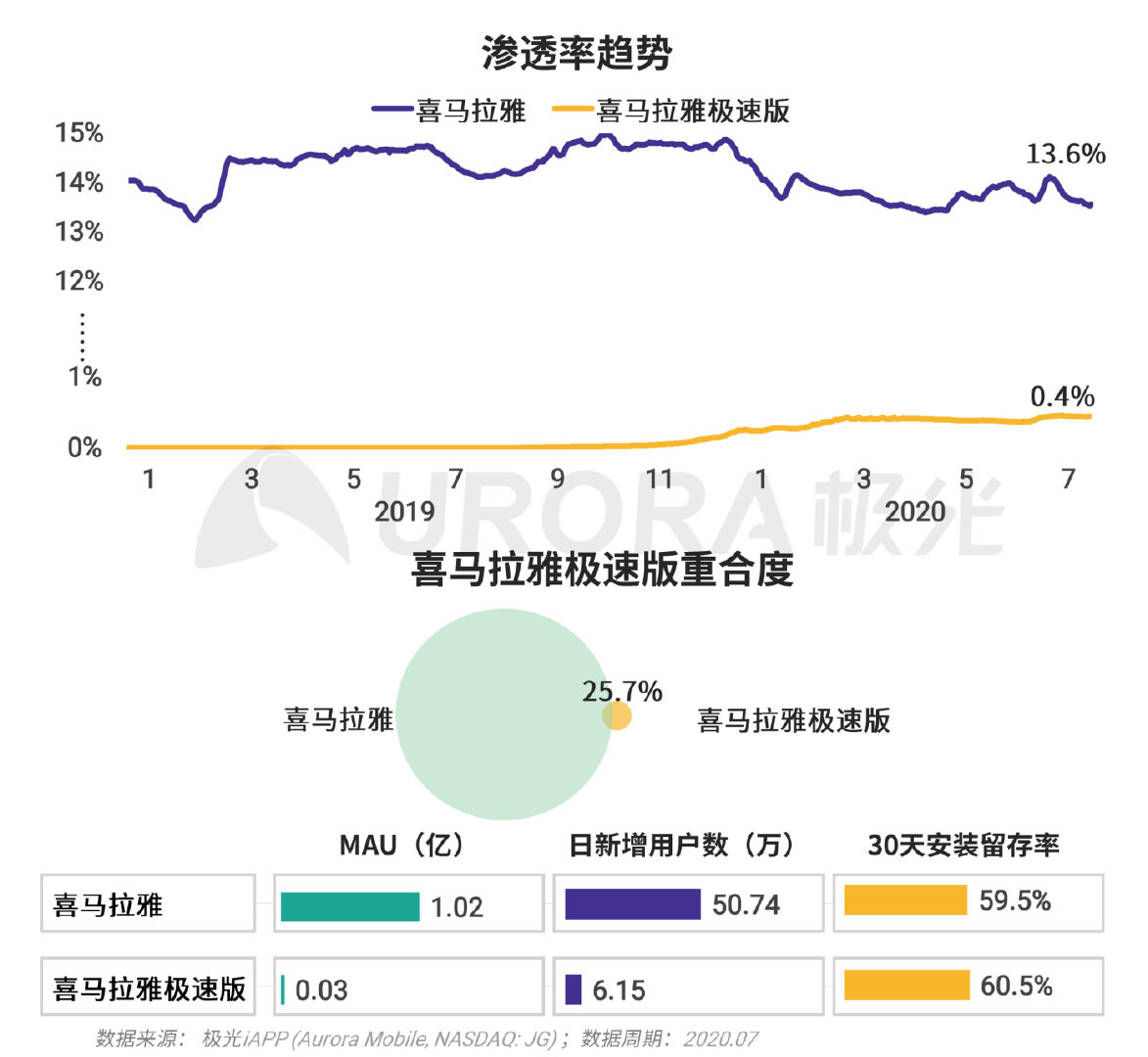 巨头们都在玩的XX版究竟有何不同？