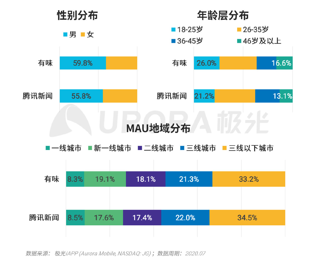 巨头们都在玩的XX版究竟有何不同？