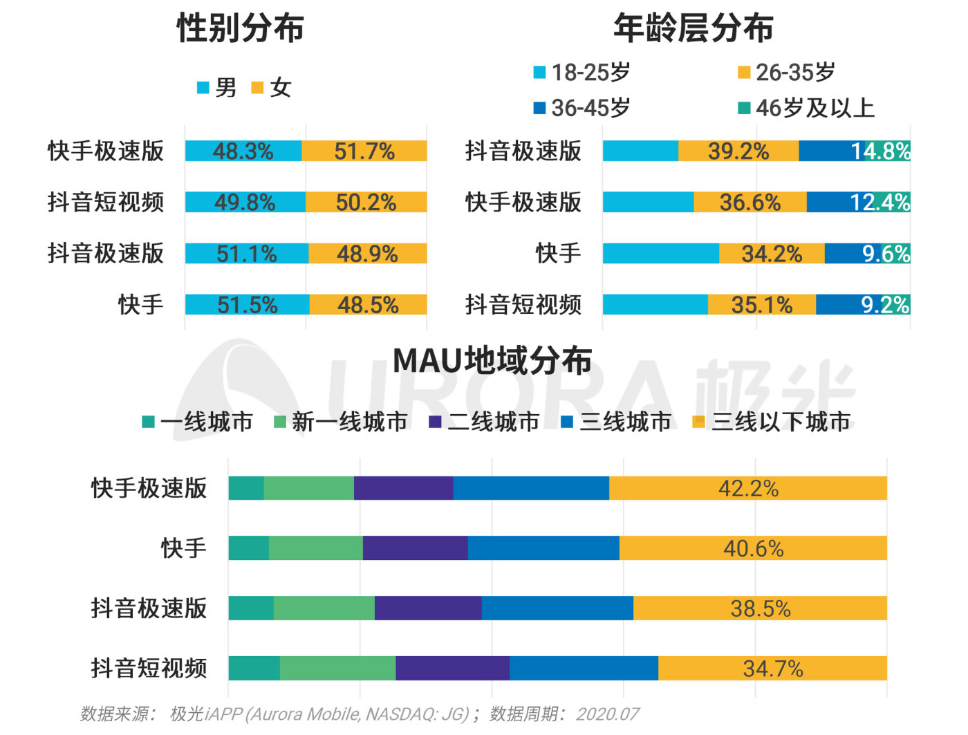 巨头们都在玩的XX版究竟有何不同？