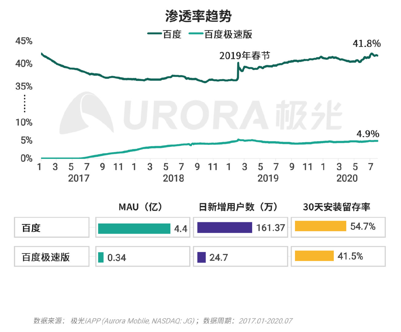 巨头们都在玩的XX版究竟有何不同？