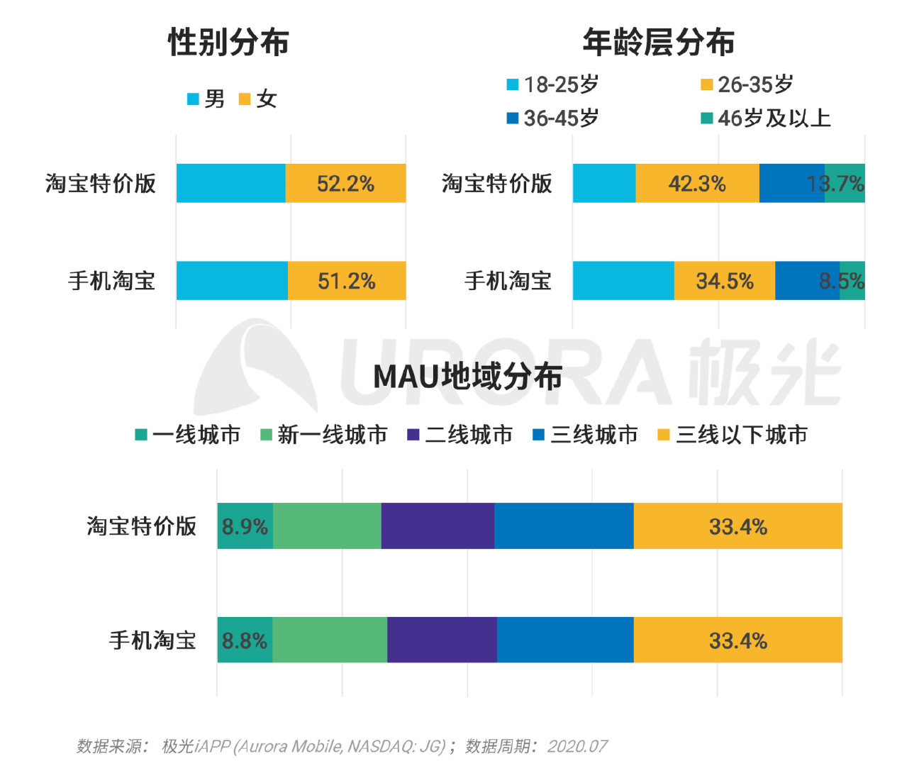 巨头们都在玩的XX版究竟有何不同？