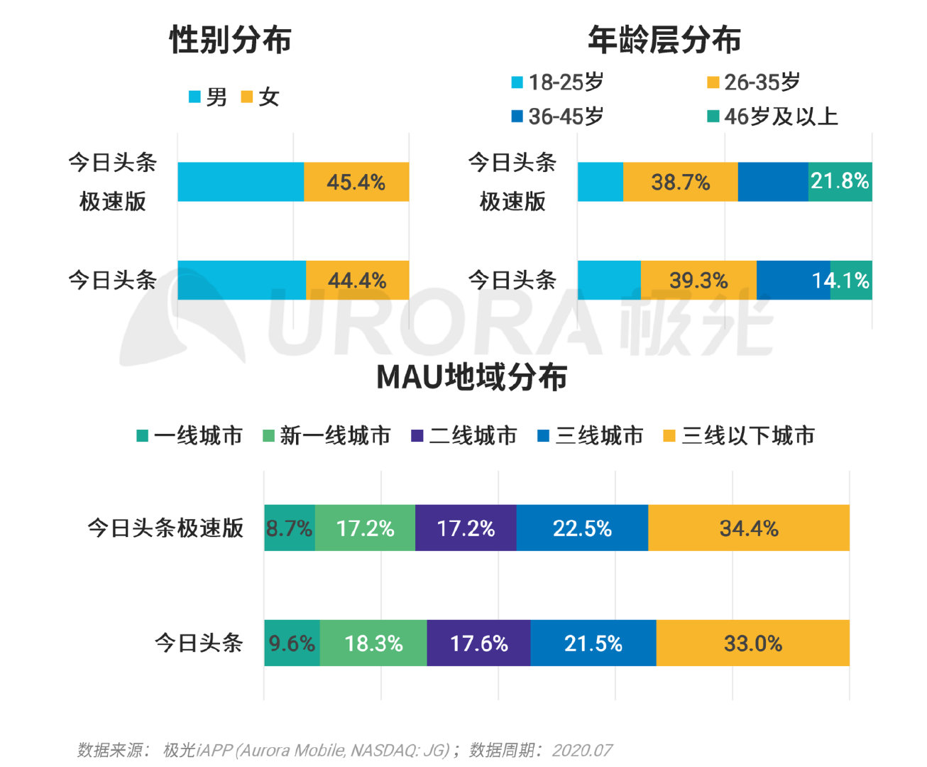 巨头们都在玩的XX版究竟有何不同？