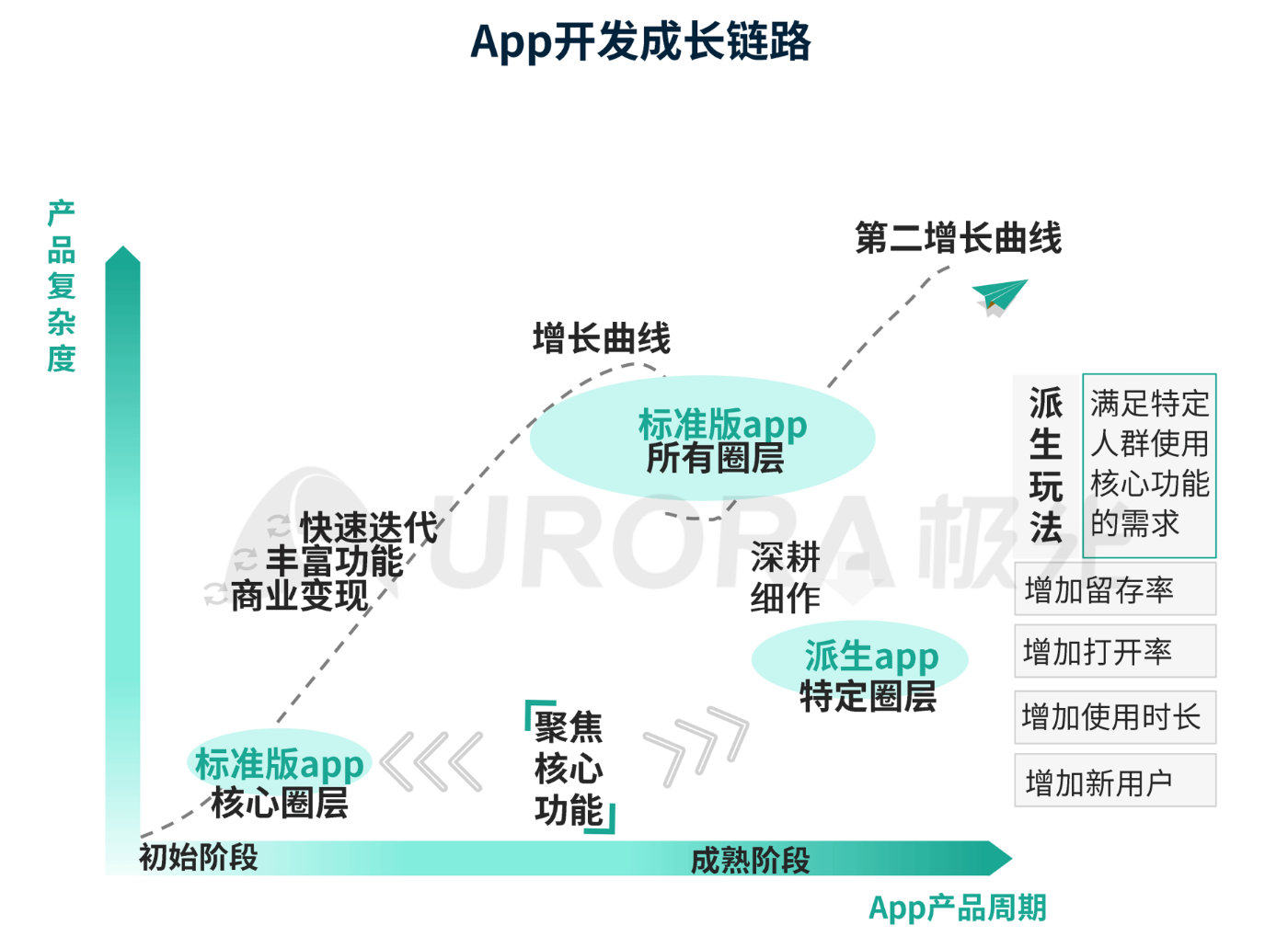 巨头们都在玩的XX版究竟有何不同？