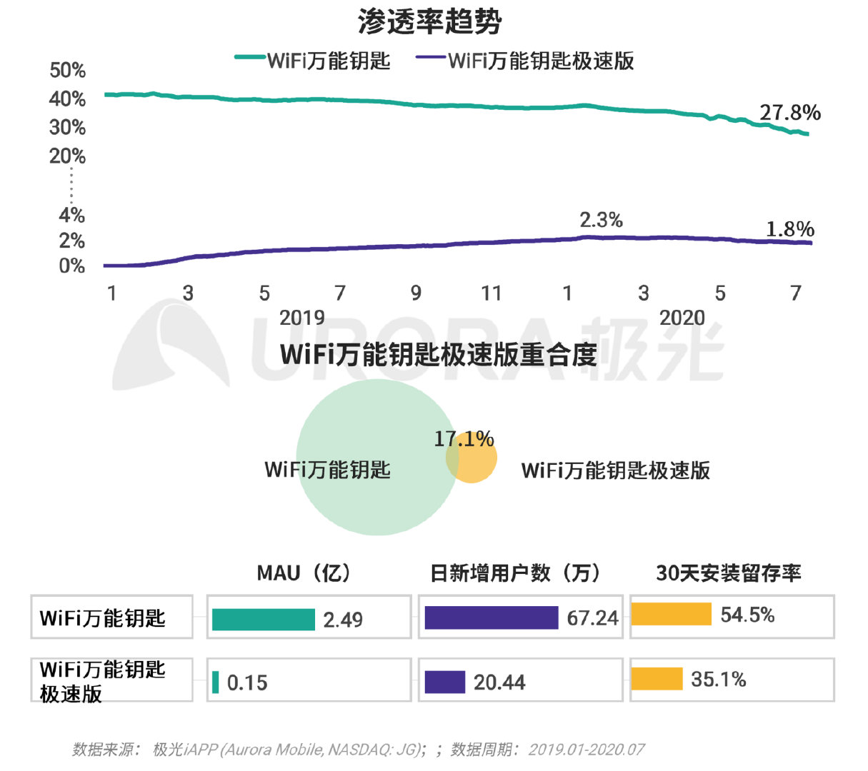 巨头们都在玩的XX版究竟有何不同？