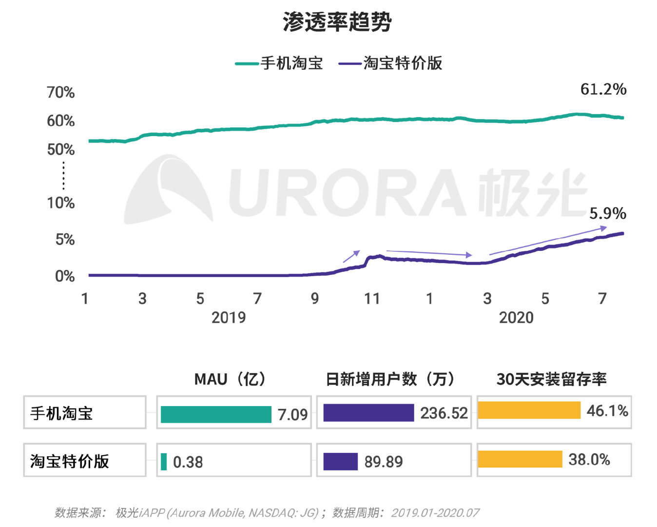 巨头们都在玩的XX版究竟有何不同？