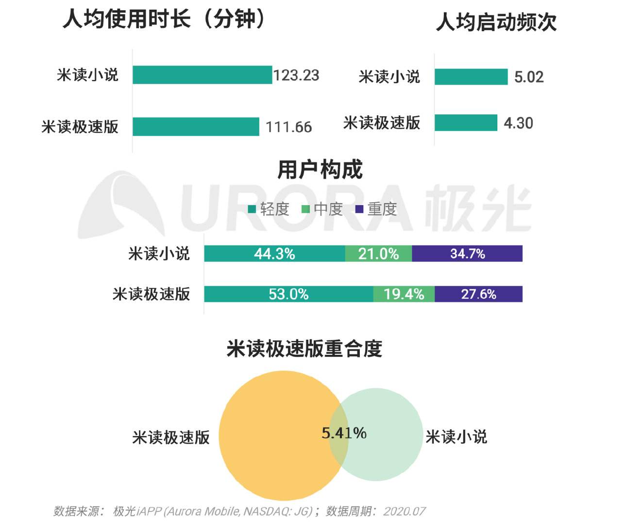 巨头们都在玩的XX版究竟有何不同？