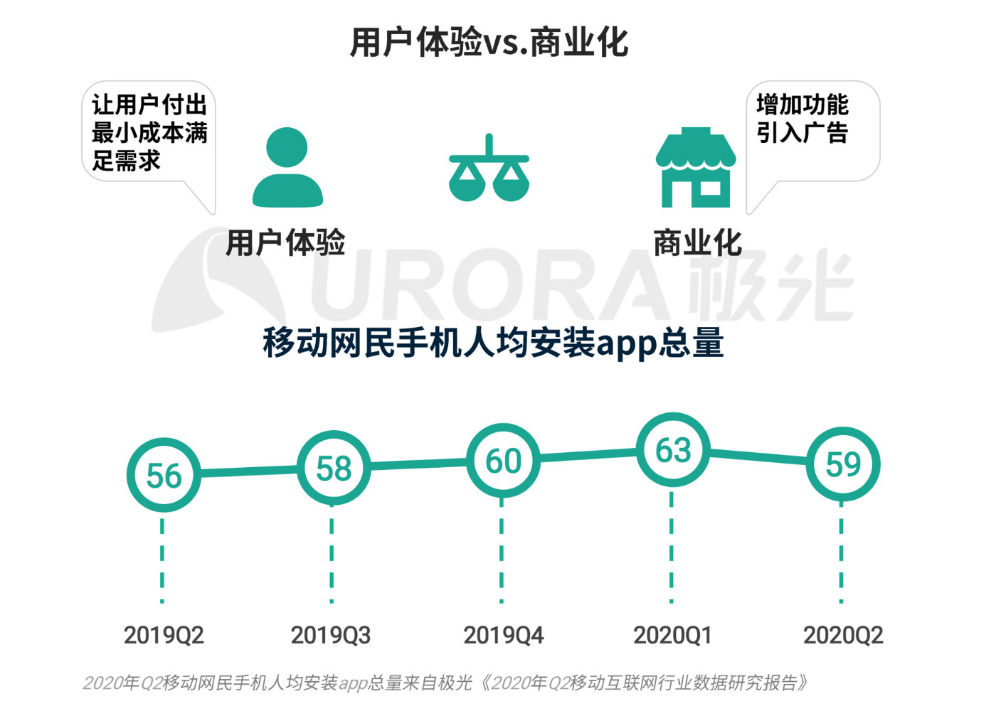 巨头们都在玩的XX版究竟有何不同？