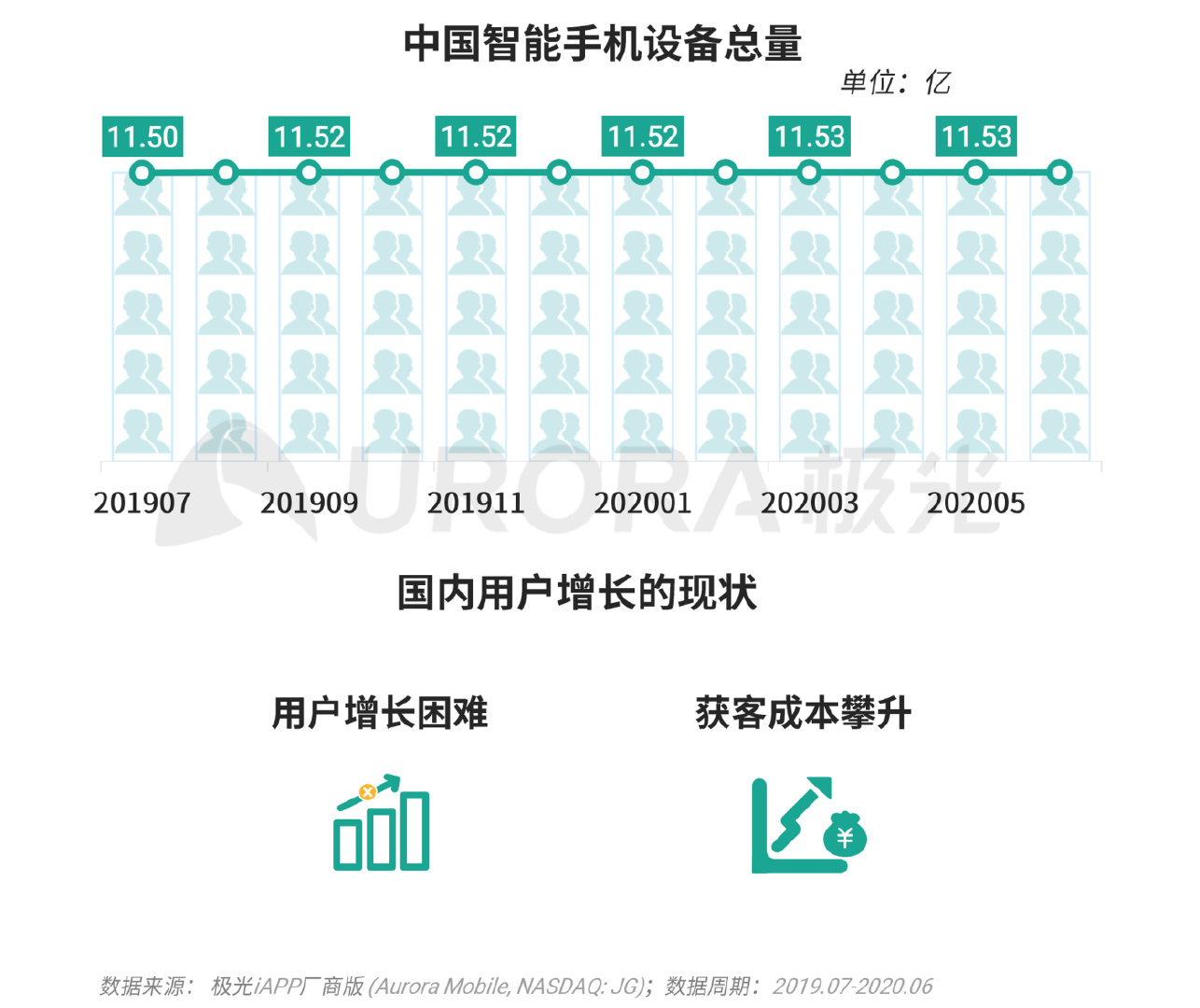 巨头们都在玩的XX版究竟有何不同？