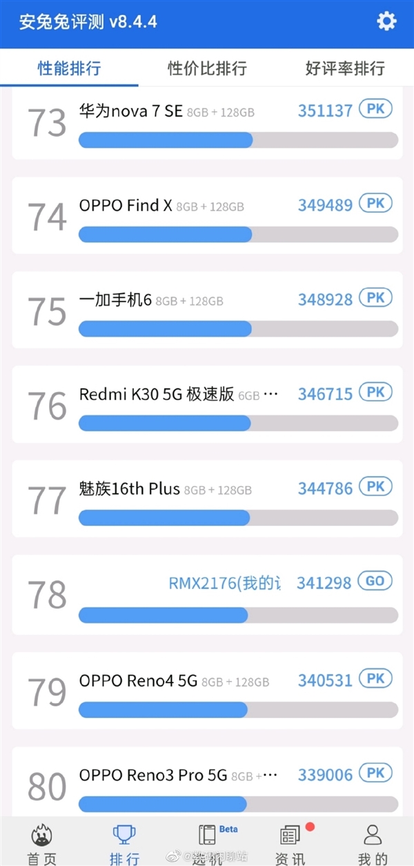 realme X7首发联发科天玑800U：跑分超34万分 比肩骁龙845