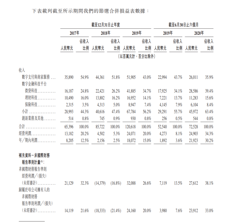 蚂蚁凭啥能值1.5万亿？