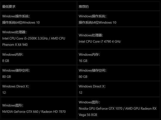 《杀手3》公布PC配置需求：12年前的AMD老羿龙也能带动