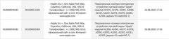 欧亚数据库泄天机：苹果注册8款新Apple Watch和7款新iPad型号