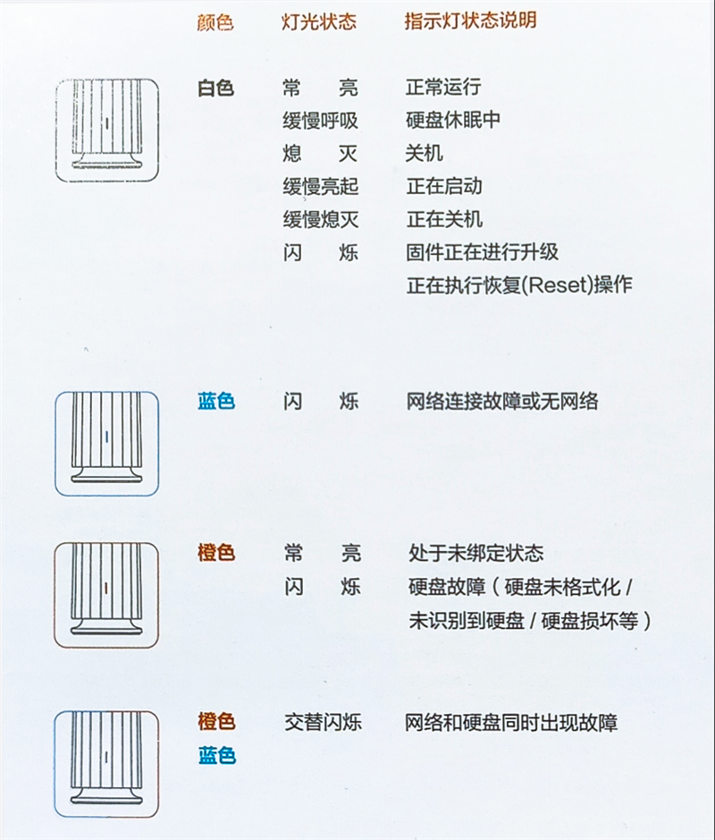 告别网盘龟速下载！联想个人云存储A1评测：不到千元即可拥有的入门级NAS