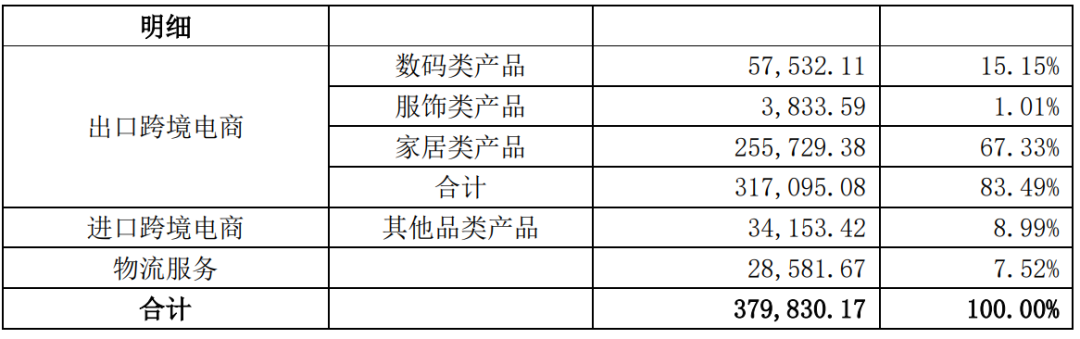 客单价达261元，半年成交订单1600万个，通拓科技半年报业绩抢眼