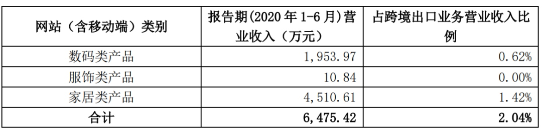 客单价达261元，半年成交订单1600万个，通拓科技半年报业绩抢眼