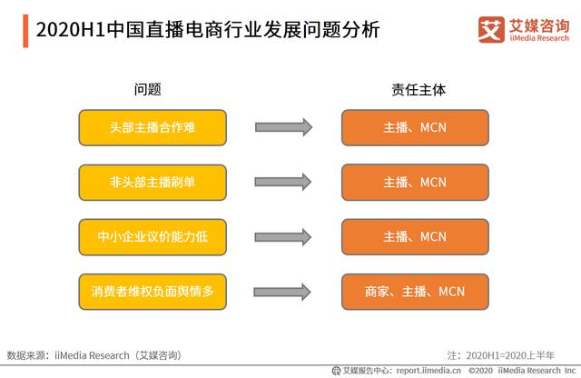 直播电商产业链及运行问题研究报告：直播电商乱象如何应对？