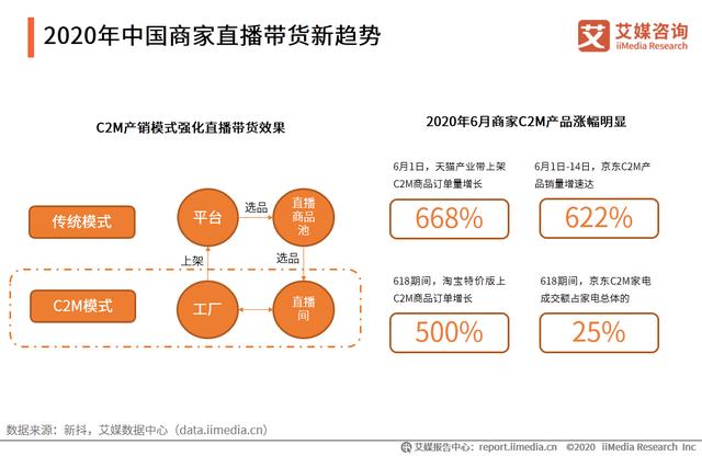 直播电商产业链及运行问题研究报告：直播电商乱象如何应对？