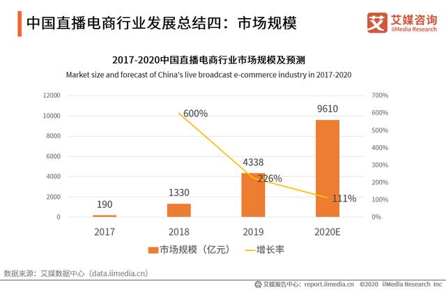 直播电商产业链及运行问题研究报告：直播电商乱象如何应对？