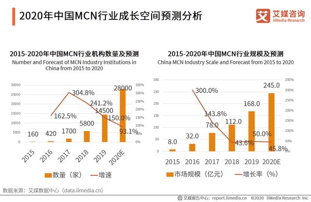 直播电商产业链及运行问题研究报告：直播电商乱象如何应对？