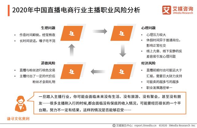 直播电商产业链及运行问题研究报告：直播电商乱象如何应对？