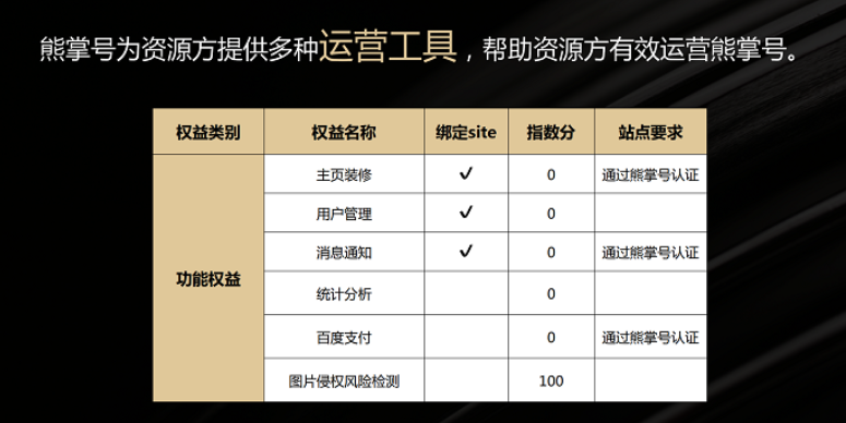 指数秘籍－成功渡过新手期看我就够了