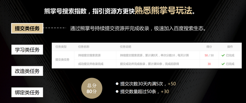 指数秘籍－成功渡过新手期看我就够了