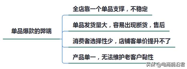 淘宝单爆款模式已经过时，我来教你如何从单爆款，延伸到全店爆款