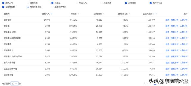 教你如何针对类目制定淘宝店铺运营计划，10天新品访客从0到6000+