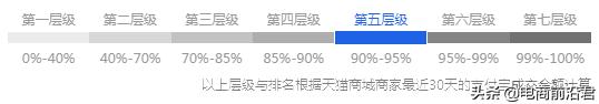 教你如何针对类目制定淘宝店铺运营计划，10天新品访客从0到6000+