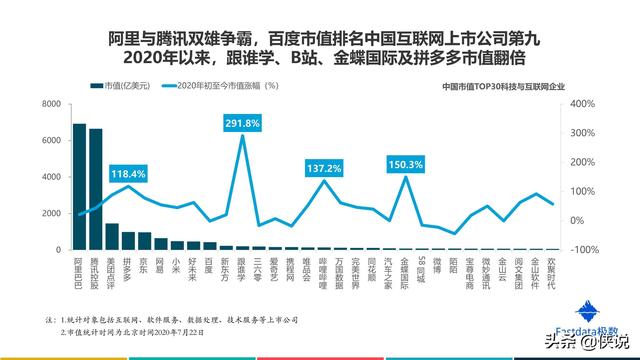 2020年上半年中国互联网发展趋势报告