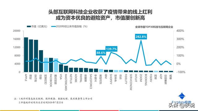 2020年上半年中国互联网发展趋势报告